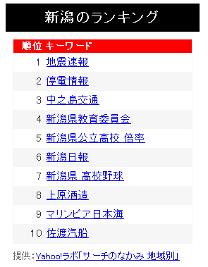 ranking20101125.png