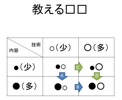 教える□□.png 教える□□.png