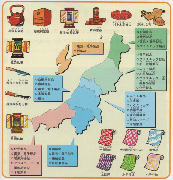 新潟県の主な工業製品と伝統的工芸品.png