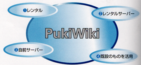 pukiwikiの利用方法.png