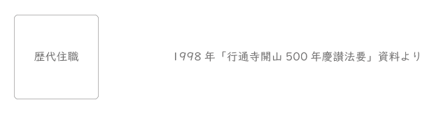 歴代住職